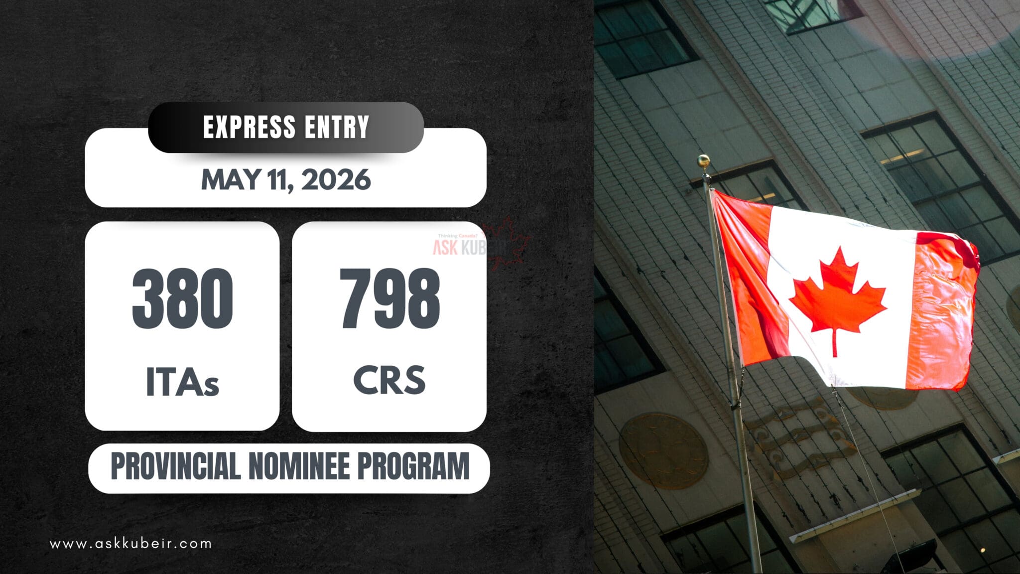 Another Express Entry Draw: Canada Invites 380 Provincial Nominee ...