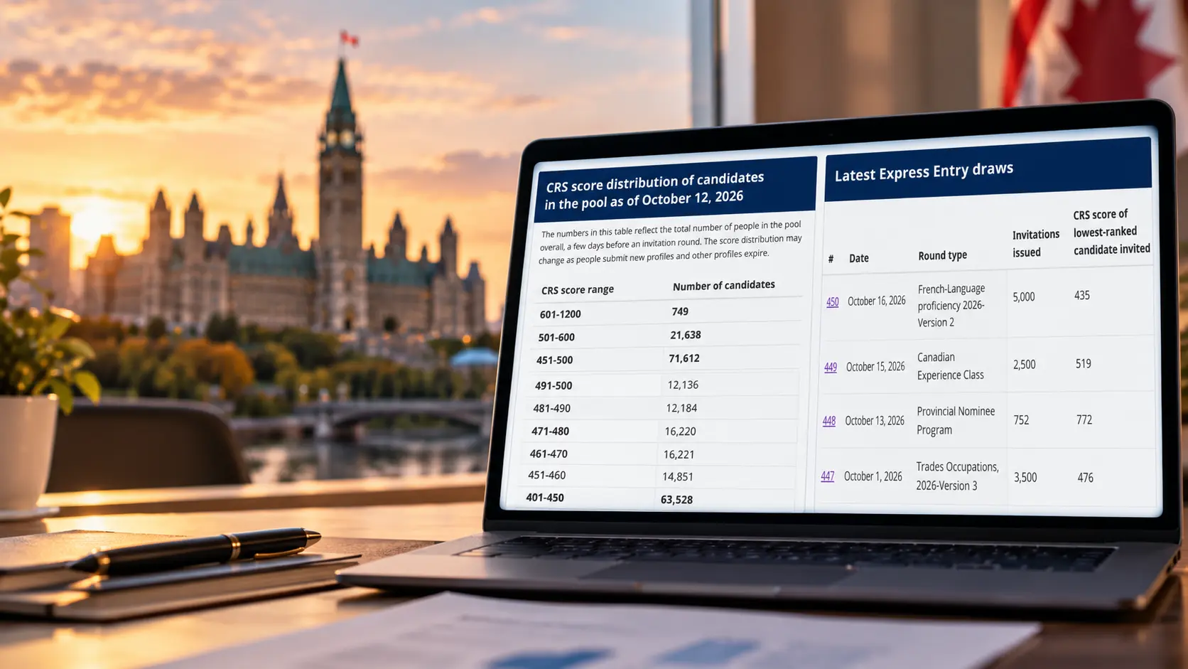 CEC cut-off analysis showing Canada's latest Express Entry draw results and CRS score distribution on a laptop against the Ottawa Parliament skyline.